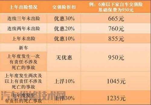 报过玻璃险保费（报玻璃险会影响保费吗）-图2