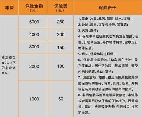 人保燃气财产险（人保燃气险100元都保什么）-图1