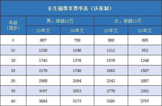 长生人寿保费（长生人寿保险产品）-图1