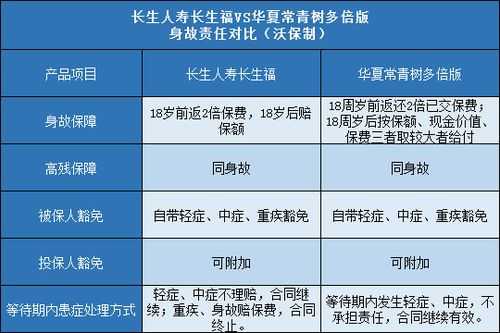 长生人寿保费（长生人寿保险产品）-图3