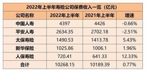 国华人寿保费（国华人寿保费收入）-图1