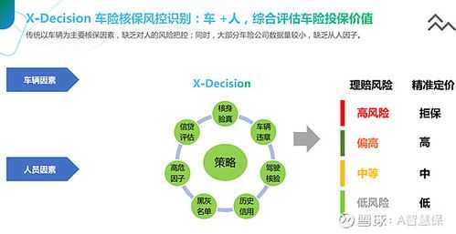 人工智能车险理赔（人工智能在保险中的应用案例）-图3