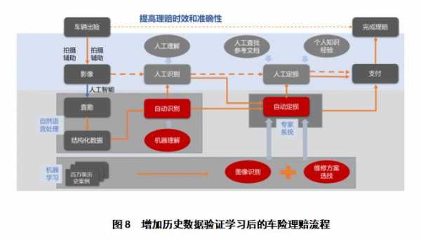 人工智能车险理赔（人工智能在保险中的应用案例）-图1