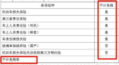 不计免赔险保费多少钱（不计免赔险收费标准）-图3