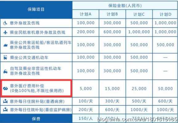 不计免赔险保费多少钱（不计免赔险收费标准）-图1