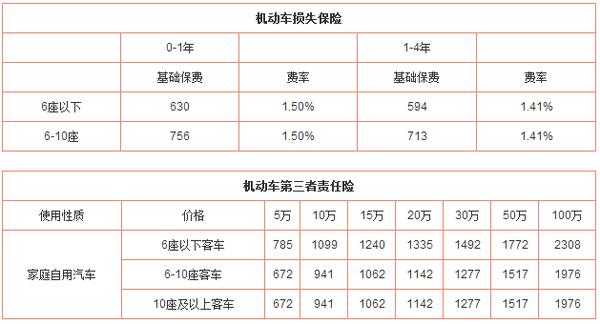 汽车排量和保费（排量和保险怎么计算）-图2