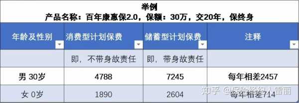 坐扣保费（保费扣收是什么意思）-图3