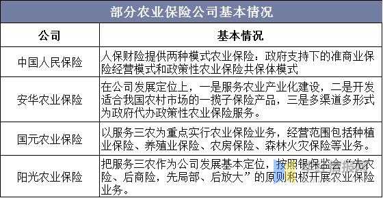 人保政策性农业保险（政策性农业保险险种主要包括什么）-图2