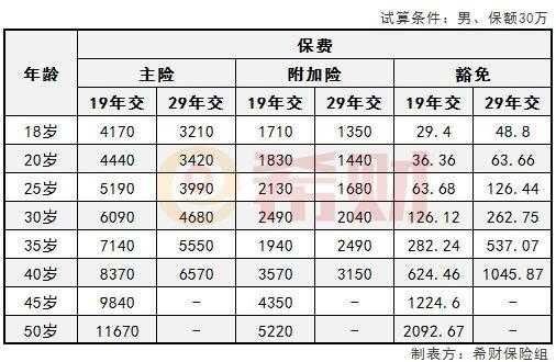 国寿各省保费排行榜（国寿财排名）-图3