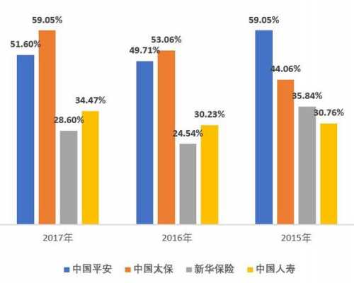 已赚保费费用率（已赚保费综合费用率）-图2