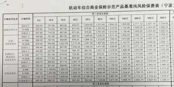 车险新车最便宜保费（新车险 价格）-图2