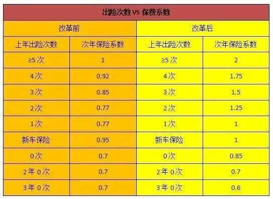 2016年6月车险新政策（2016车险改革）-图2