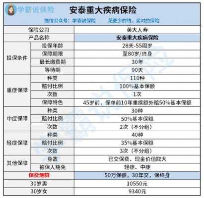 安泰宝保费表（安泰保险官网）-图1