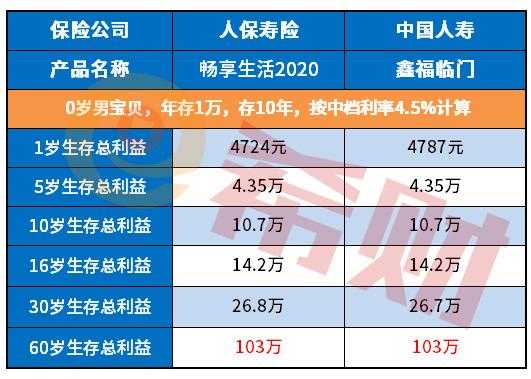 人保寿险投保（人保寿险投保人口）-图2