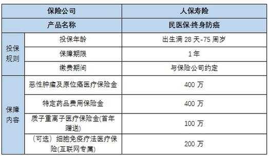 人保寿险投保（人保寿险投保人口）-图3