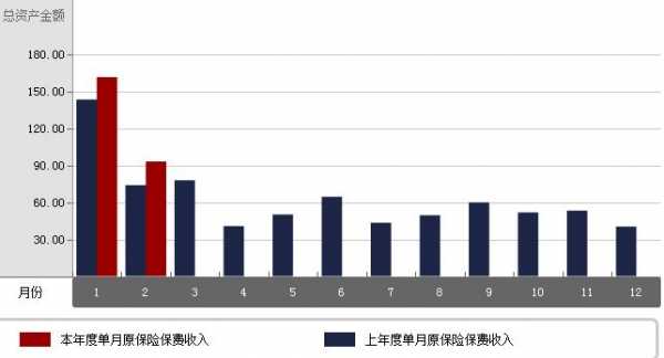 江苏2015总保费（江苏保费规模排名）-图1