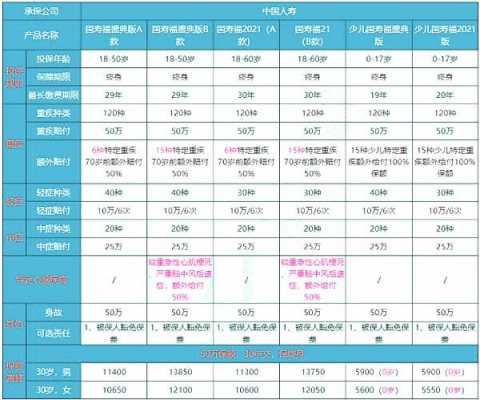 中国人寿山东省保费（中国人寿山东分公司官网）-图3