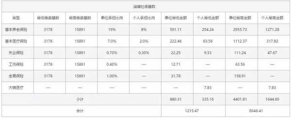 社保费每月几号扣款（社保每月几号扣钱?）-图2