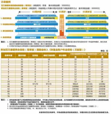 人保寿险防癌险缴费表（人寿防癌险赔付案例）-图2