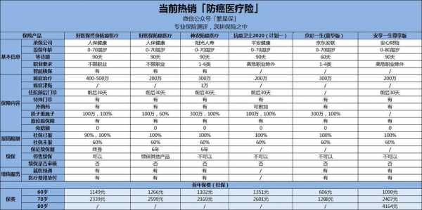 人保寿险防癌险缴费表（人寿防癌险赔付案例）-图3