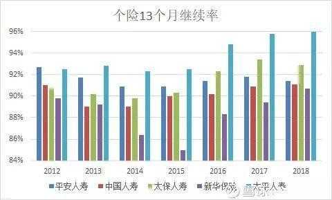 保费的继续率（保费继续率图片）-图2