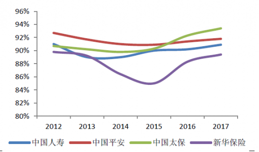 保费的继续率（保费继续率图片）-图3