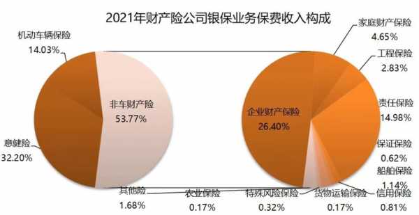 银行代理保费收入（银行代理保险业务目前主要包括什么类型）-图3