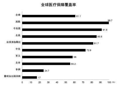 各国保险保费增长（世界各国保险覆盖率）-图1