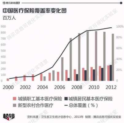 各国保险保费增长（世界各国保险覆盖率）-图3