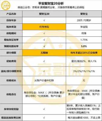 修正询保费的目的是（修正净保费）-图1