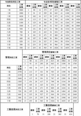 人保经理一年薪水（人保经理一年薪水多少钱）-图1