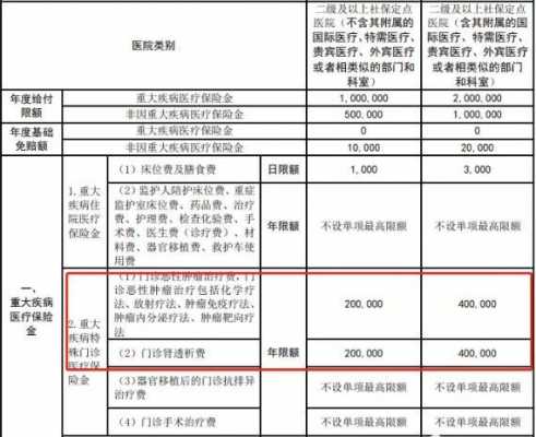 医疗机构责任险保费（医疗机构的保险）-图1