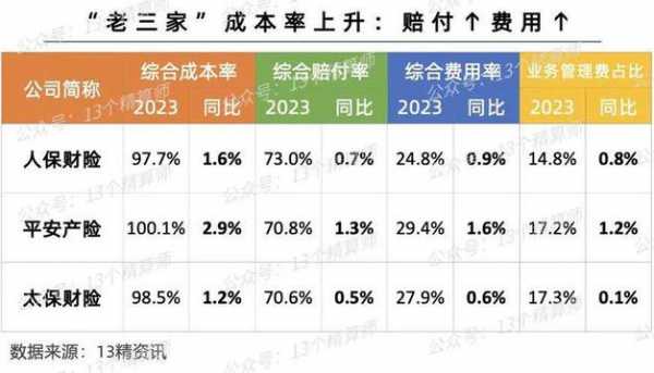 应收保费计提坏账（应收保费为负数是什么意思）-图1