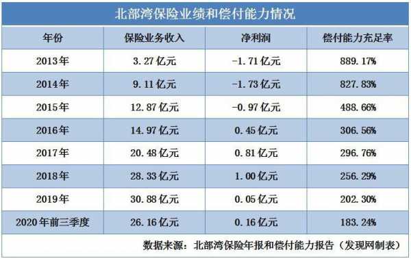 应收保费计提坏账（应收保费为负数是什么意思）-图3