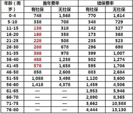 人寿保险保费的计算（人寿保险保费计算器）-图3