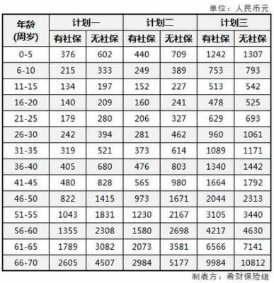 月绞保费费率0.76（月保费率18%是多少）-图2