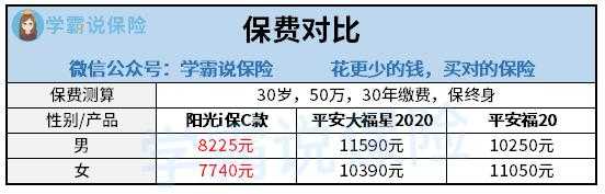 2015分出保费（分出保费是什么意思）-图2