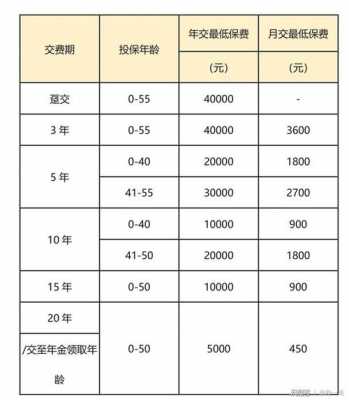 保费可以月存吗（保费可以交现金吗）-图1