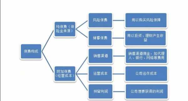 保费风险（保险风险保费是什么意思）-图3