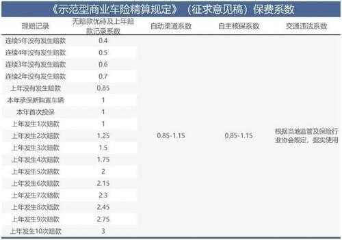 车险的自主核保系数（车险自动核保是什么意思）-图1