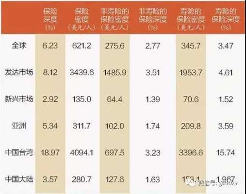 2016年各地区保费（2016年我国保险密度）-图2