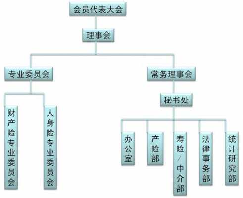 市分公司人保财险机关（人保财险机构设置）-图2