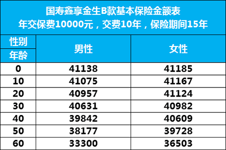 中国人寿历年总保费（中国人寿2019年保费总收入）-图3