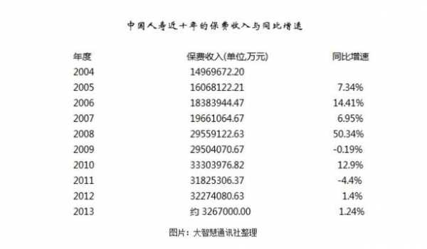 中国人寿历年总保费（中国人寿2019年保费总收入）-图2