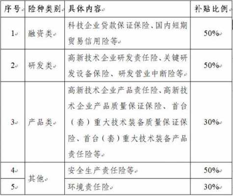 深圳科技保险保费补贴（科技 保险）-图1