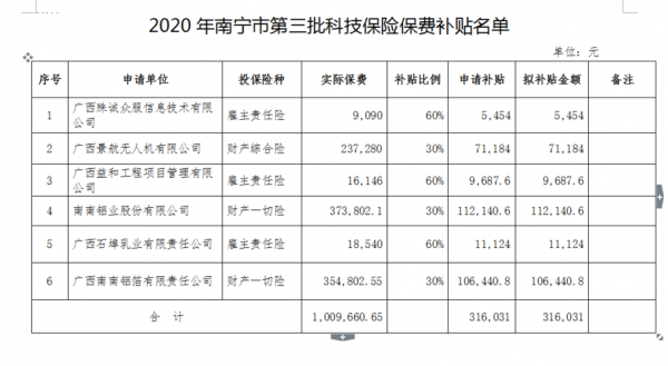 深圳科技保险保费补贴（科技 保险）-图3