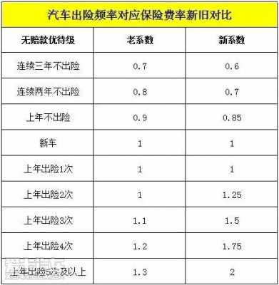 车险迟交四个月（车险迟交四个月会怎么样）-图2