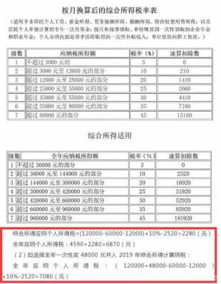 保费收入缴税（保费收入缴税怎么算）-图1