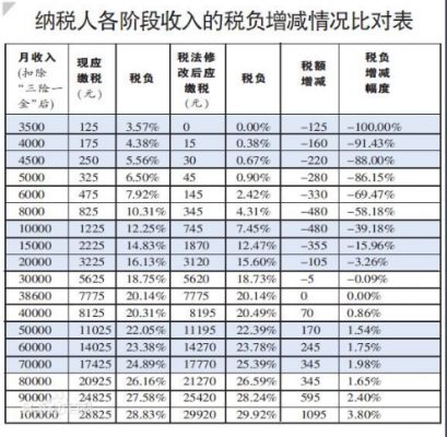 保费收入缴税（保费收入缴税怎么算）-图2