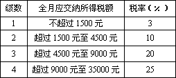 保费收入缴税（保费收入缴税怎么算）-图3